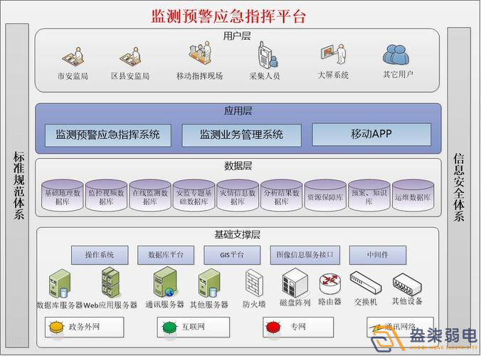 安全生產(chǎn)監(jiān)測預警平臺如何搭建？