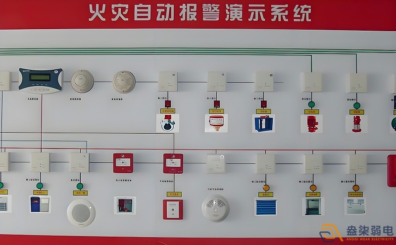紙廠火災(zāi)報警檢測系統(tǒng)有哪些特點？