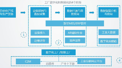 智能化工廠的主要特征有哪些？