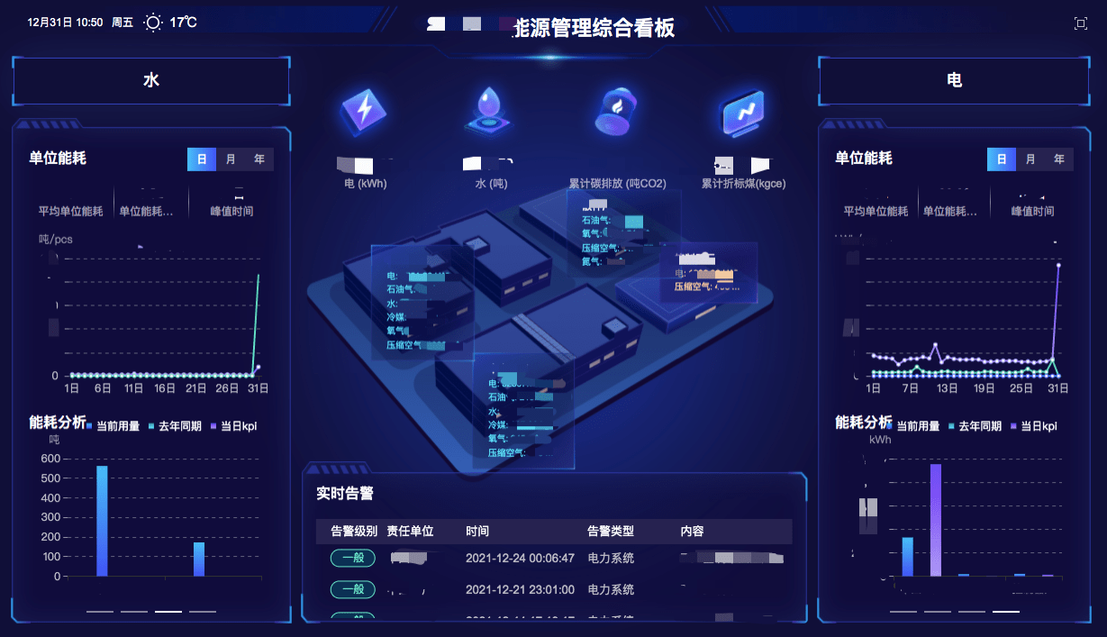 棉紡織企業(yè)如何進(jìn)行能源管理？