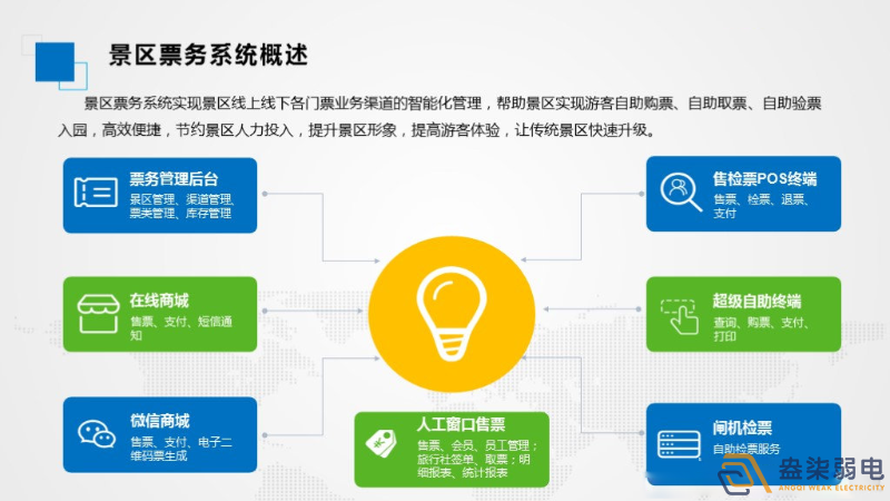 智慧景區(qū)票務(wù)系統(tǒng)如何應(yīng)用的？