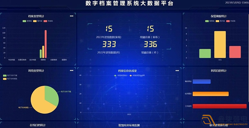 企業(yè)使用電子檔案管理系統(tǒng)有什么好處？