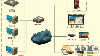 成都智慧工廠—盎柒信息發(fā)布系統(tǒng)怎么樣？