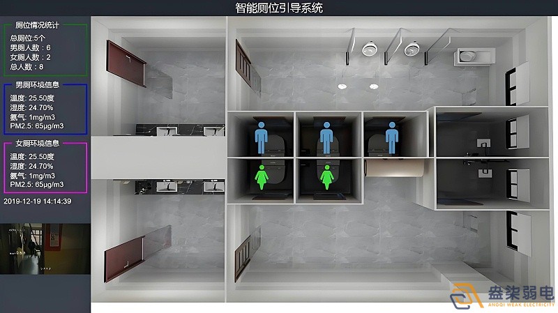 智慧樓宇廁所是什么樣的？