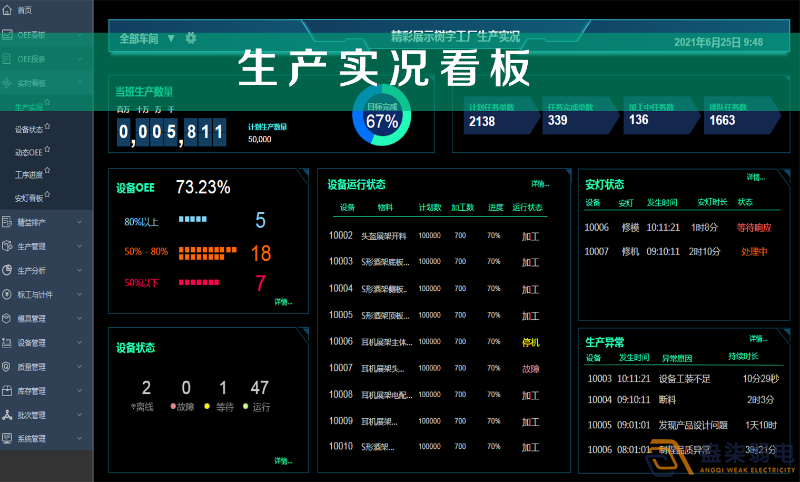 車(chē)間智能看板系統(tǒng)，解決注塑車(chē)間管理難題