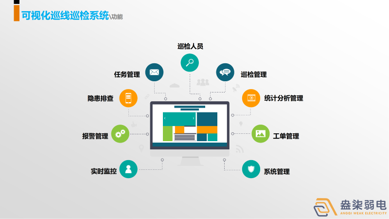 巡更系統(tǒng)，守護(hù)我們身邊每一個(gè)人