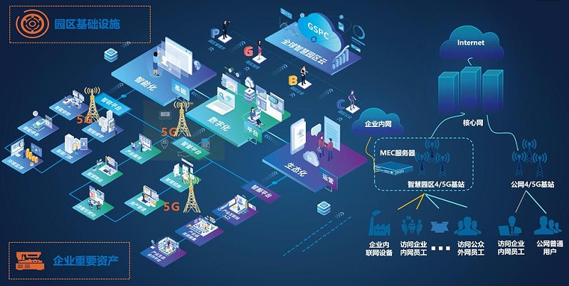 成都盎柒弱電帶你了解，5G+智慧工業(yè)園區(qū)