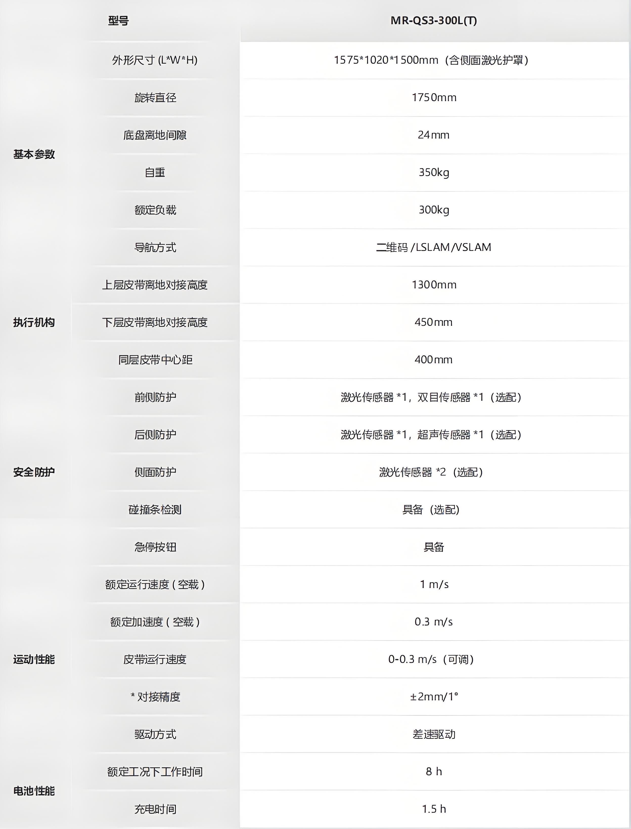 ?？?光伏行業(yè)搬運(yùn)機(jī)器人_QS3系列技術(shù)參數(shù)