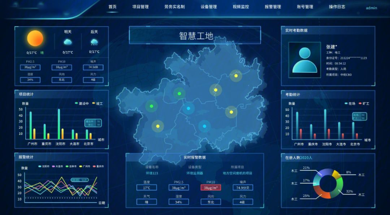 成都弱電系統(tǒng)帶你了解，智慧工地系統(tǒng)的特點