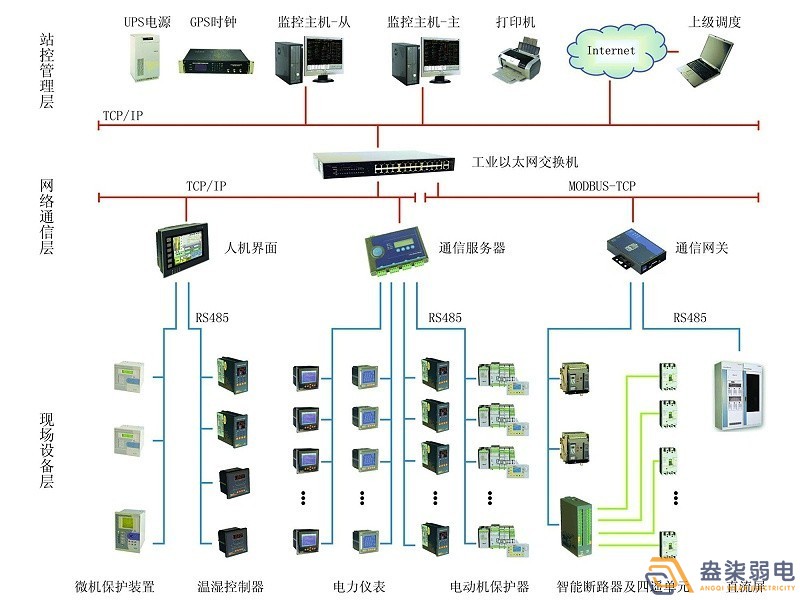 智能電力監(jiān)控系統(tǒng)有哪些功能？