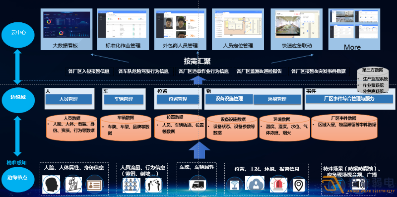 如何打造工廠安全生產AI視頻監(jiān)管？