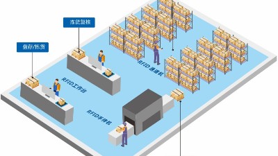 化工廠“智能二道門(mén)”具有哪些功能？