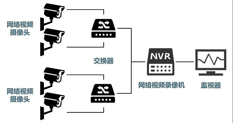 安防監(jiān)控系統(tǒng)需要掌握的H.265、SVAC、ONVIF、PSIA編碼方式區(qū)別