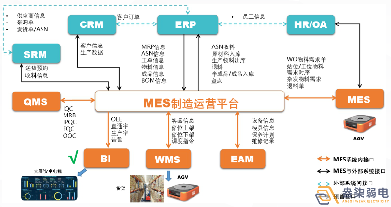 MES如何提高生產(chǎn)計(jì)劃排程？