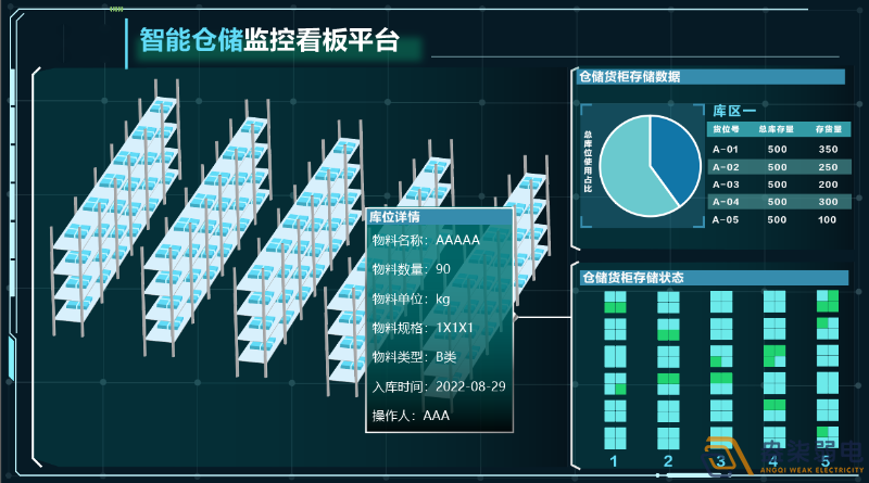 如何理順一個(gè)混亂的倉(cāng)庫(kù)？