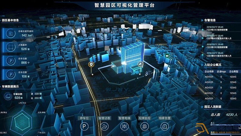 智慧園區(qū)建設的意義有哪些？