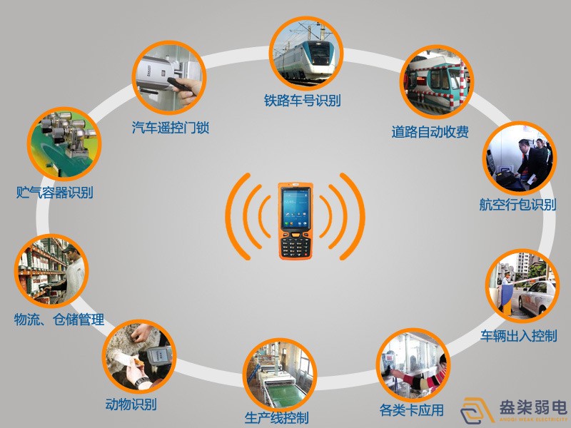 RFID和安防究竟有什么關(guān)系？