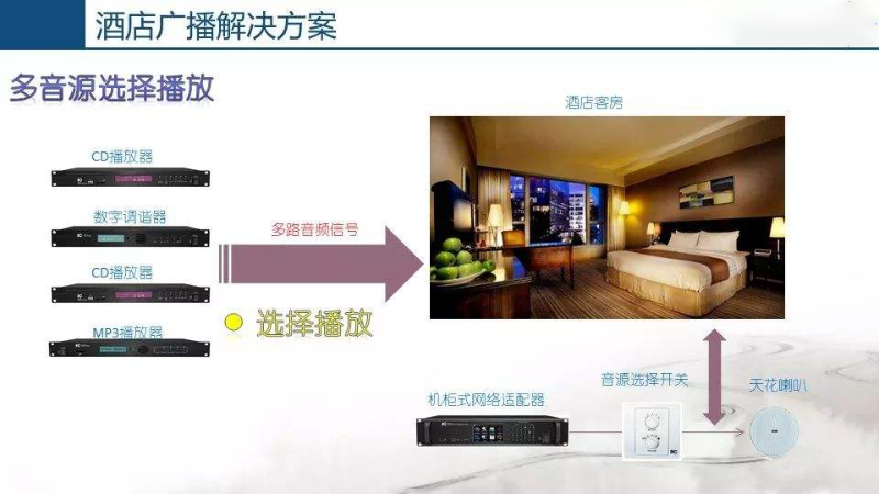 酒店公共廣播系統(tǒng)，豐富住客文化生活