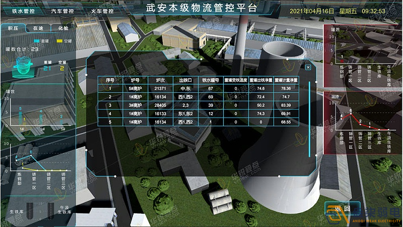 工廠3D可視化建設(shè)，打破監(jiān)控壁壘