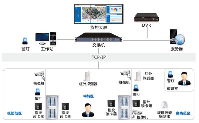 辦公樓智能安防弱電系統(tǒng)怎么建設(shè)？