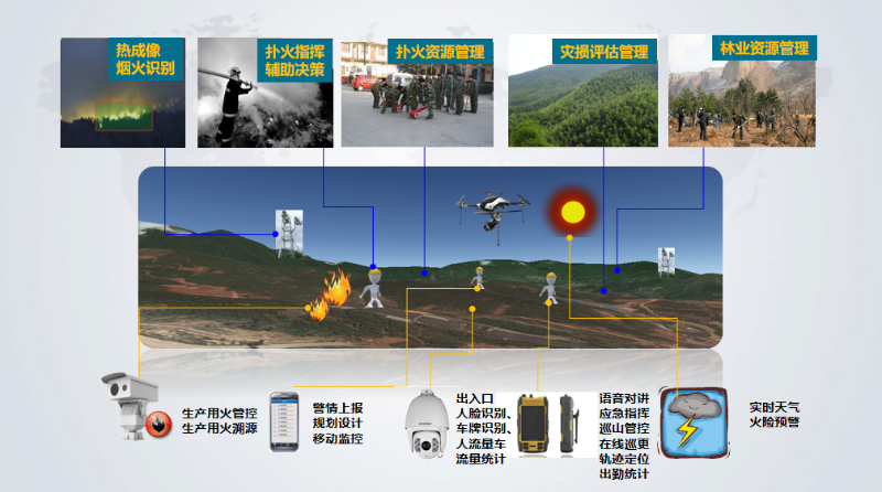 成都弱電公司帶你了解，AI火災(zāi)識別廣播告警系統(tǒng)