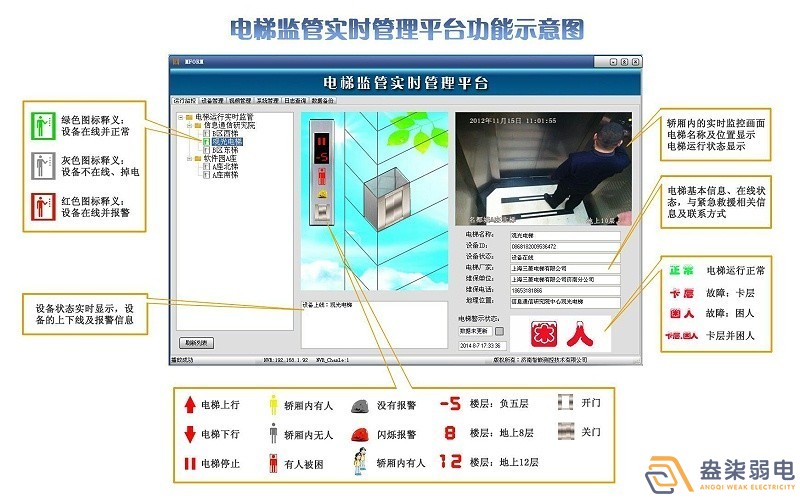 電梯安全監(jiān)控系統(tǒng)，保障出行安全！