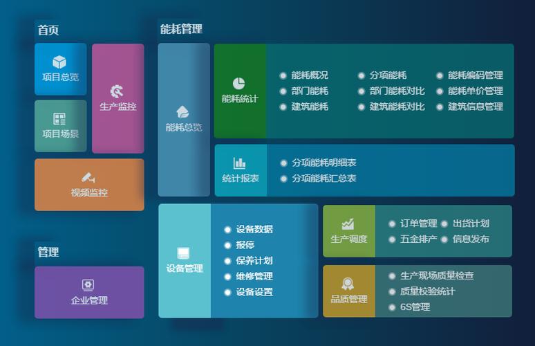 成都弱電設(shè)計—車間管理系統(tǒng)能為工廠解決哪些問題？