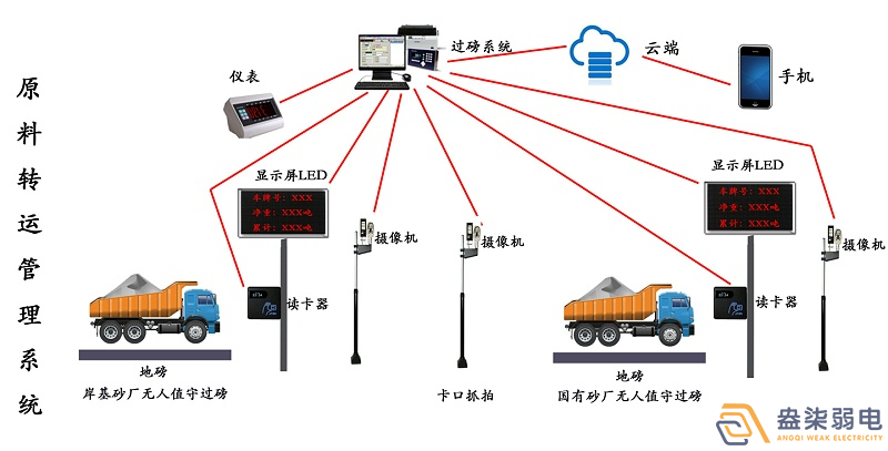 石料廠為什么需要智能化管理系統(tǒng)？