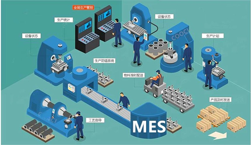 成都智慧工廠：MES如何解決生產(chǎn)車間的問題？