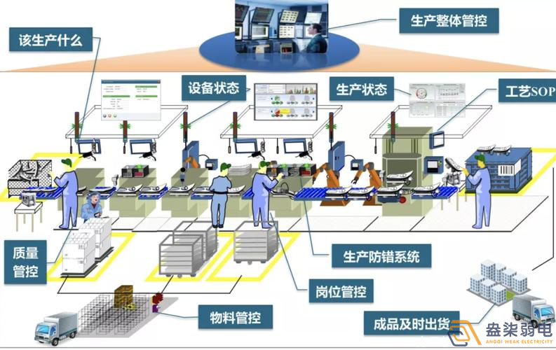 數(shù)字化車間MES方案包含那些東西？