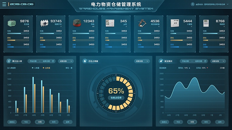 電廠場景下，物資管理系統(tǒng)的重要性