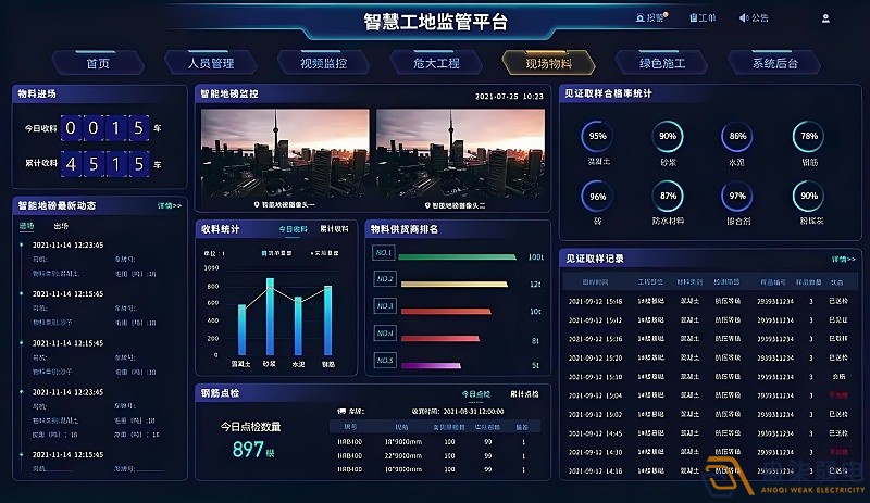 AI智能監(jiān)控系統(tǒng)助力企業(yè)、工廠管理