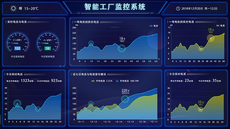盎柒新建工廠弱電智能化系統(tǒng)集成有哪些？
