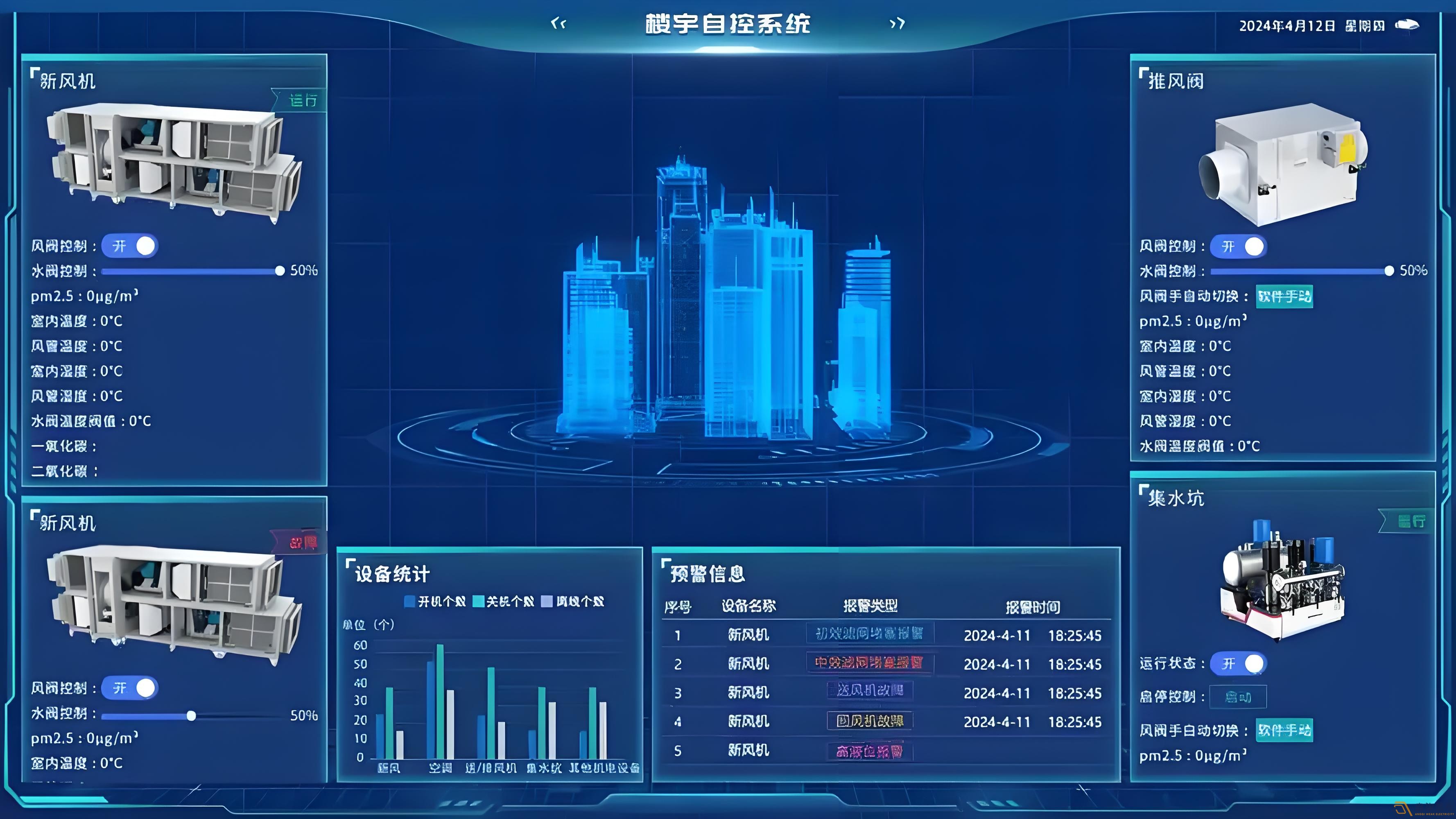 辦公樓如何可視化系統(tǒng)管理？
